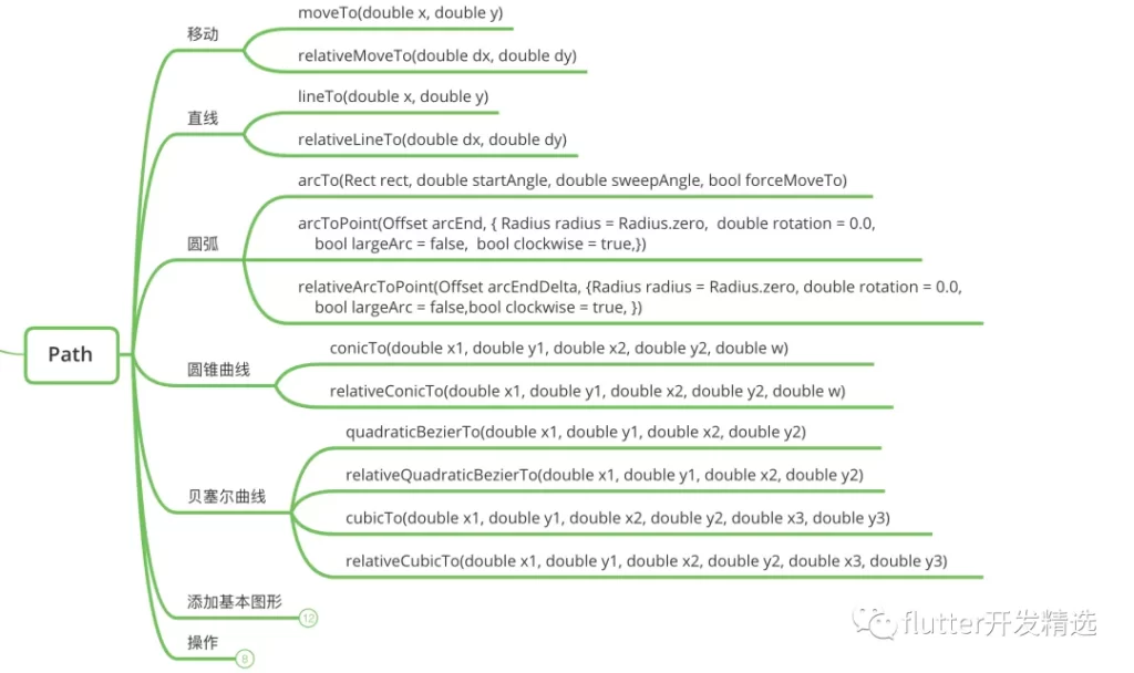 Flutter  ClipPath路径剪切组件-IT网络技术分享