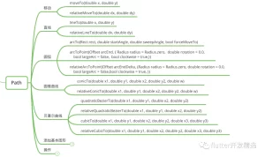 Flutter  ClipPath路径剪切组件-IT网络技术分享