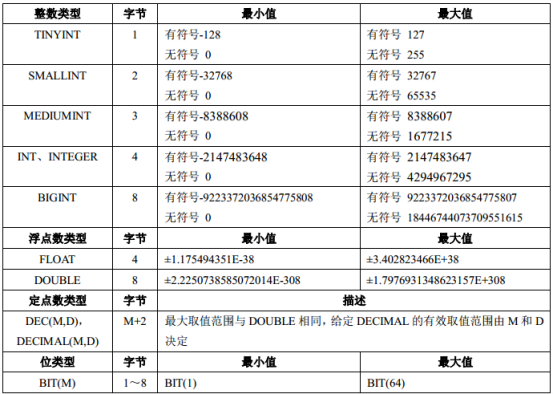 MySQL数据类型_MySQL数据类型及后面小括号的意义-it网络技术分享