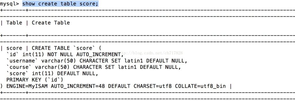 Mysql 插入中文错误-it网络技术分享