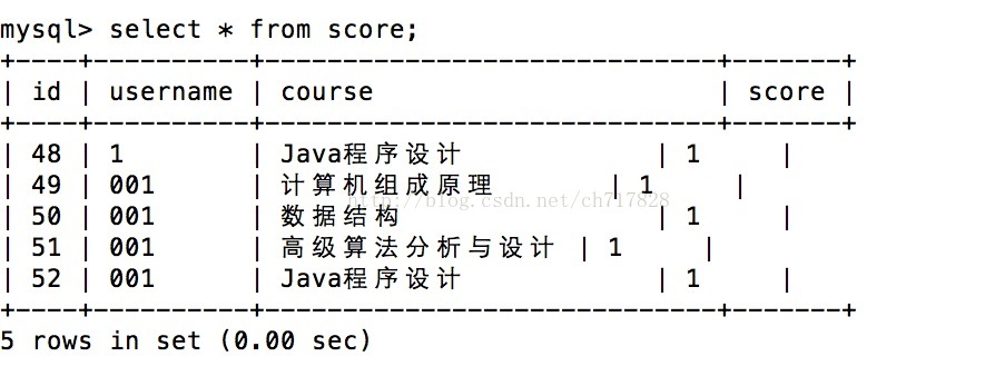 图片[3]-Mysql 插入中文错误-IT网络技术分享