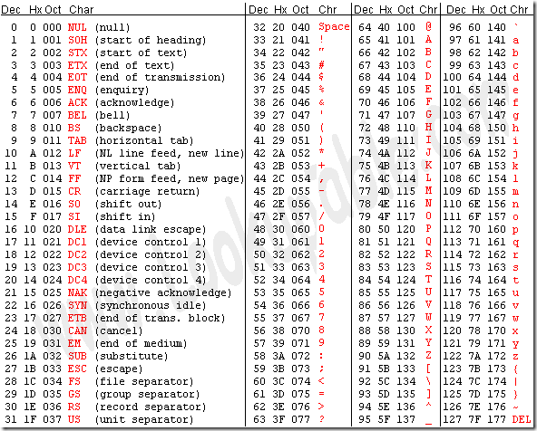 图片[3]-ASCII码表图-IT网络技术分享