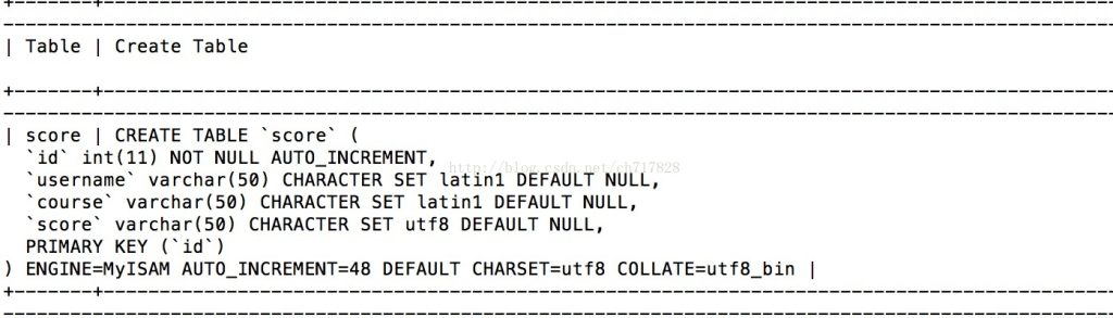 图片[2]-Mysql 插入中文错误-IT网络技术分享
