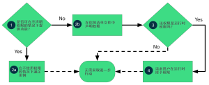 Android权限介绍-趙哥博客-赵哥博客