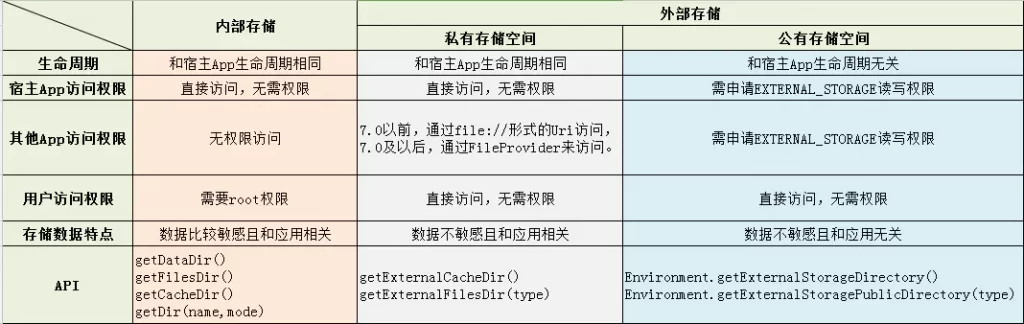 图片[4]-Android内部存储和外部存储-趙哥博客-赵哥博客